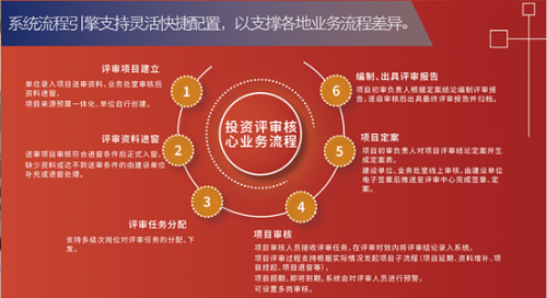 财政投资评审管理系统