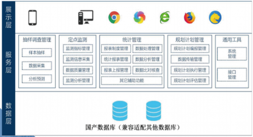 人社综合调查统计系统